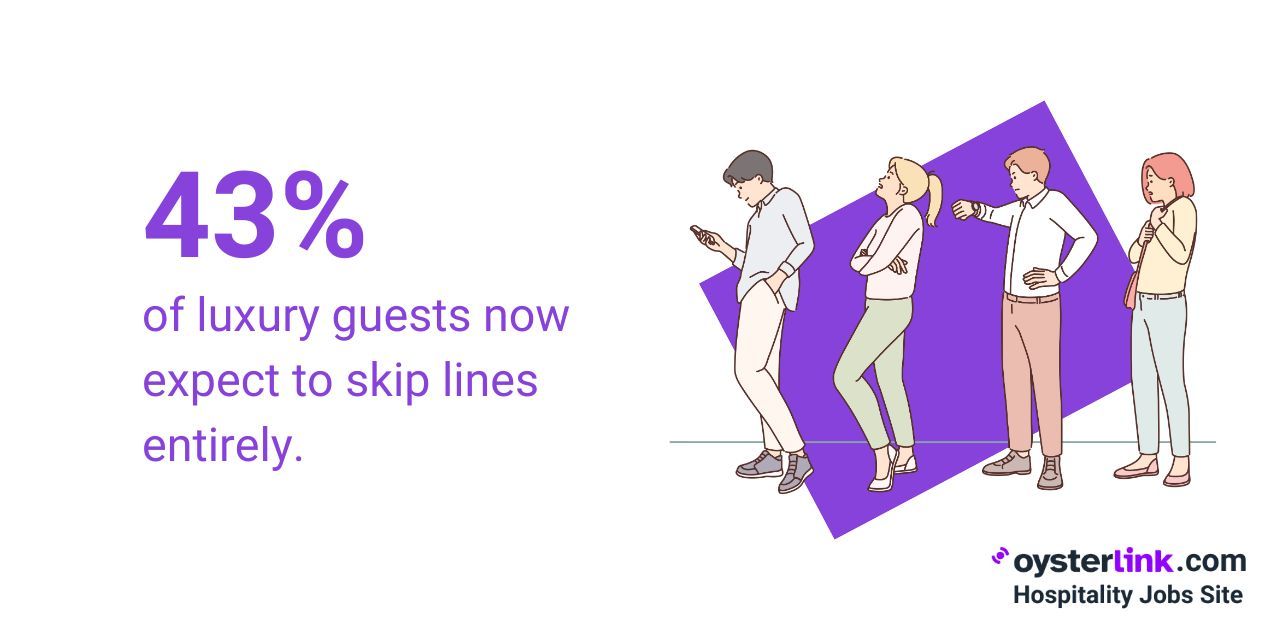 guest expectations regarding lines